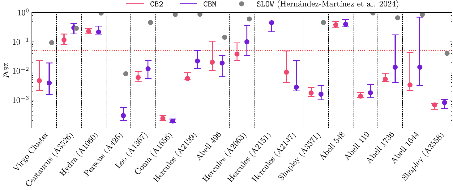 Alternative to a wide image