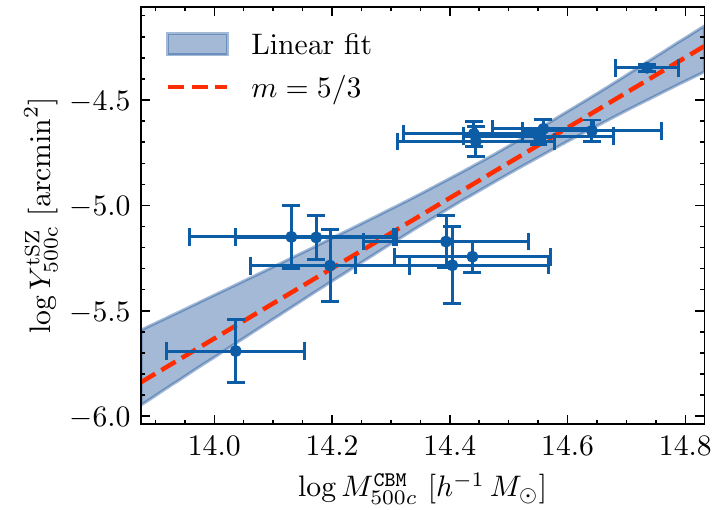 Alternative to normal image